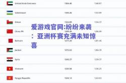 爱游戏官网:纷纷来袭：亚洲杯赛充满未知惊喜