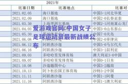 爱游戏官网:中国女子足球运动员最新战绩公布