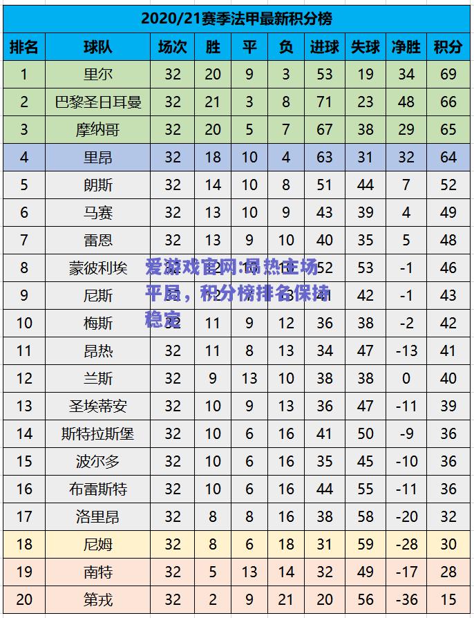 昂热主场平局，积分榜排名保持稳定