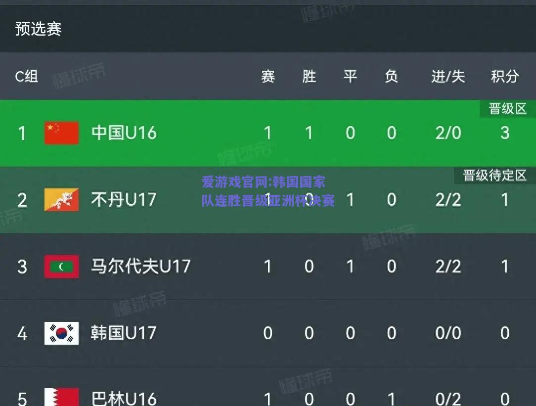 韩国国家队连胜晋级亚洲杯决赛
