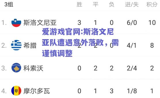 斯洛文尼亚队遭遇意外落败，需谨慎调整