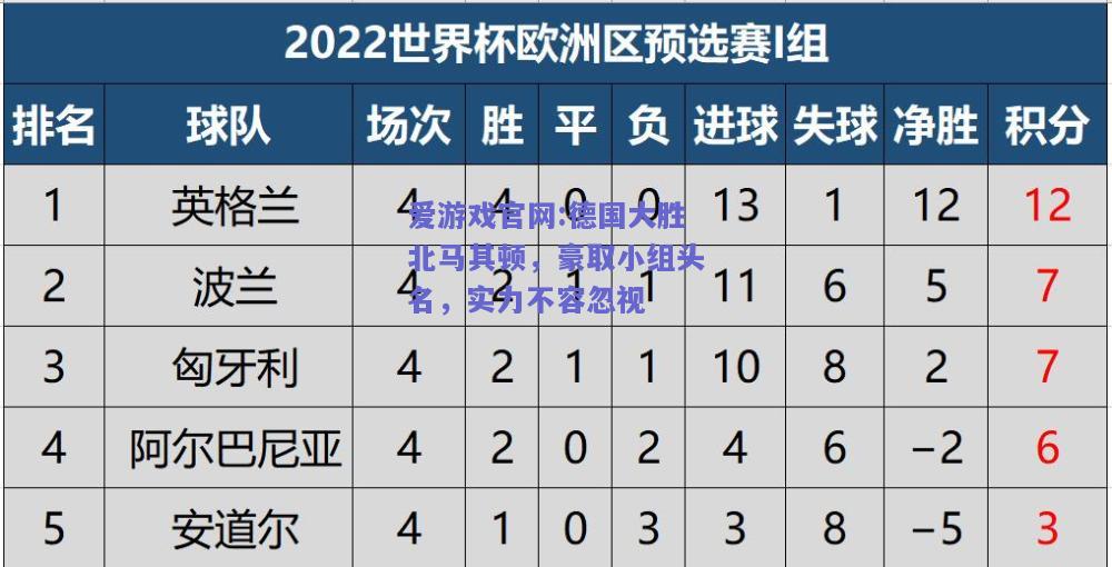 德国大胜北马其顿，豪取小组头名，实力不容忽视